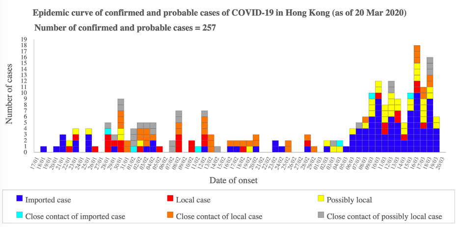 Hong kong covid 19 cases